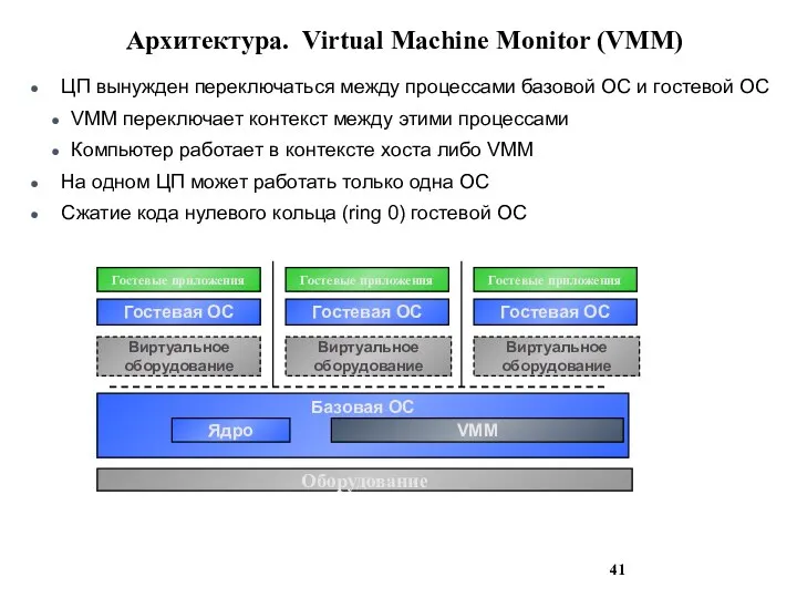 Архитектура. Virtual Machine Monitor (VMM) ЦП вынужден переключаться между процессами базовой ОС