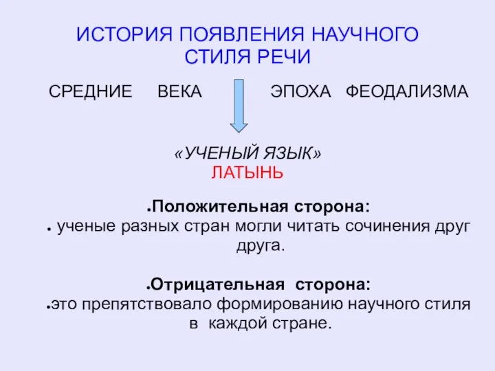 ИСТОРИЯ ПОЯВЛЕНИЯ НАУЧНОГО СТИЛЯ РЕЧИ СРЕДНИЕ ВЕКА ЭПОХА ФЕОДАЛИЗМА «УЧЕНЫЙ ЯЗЫК» ЛАТЫНЬ