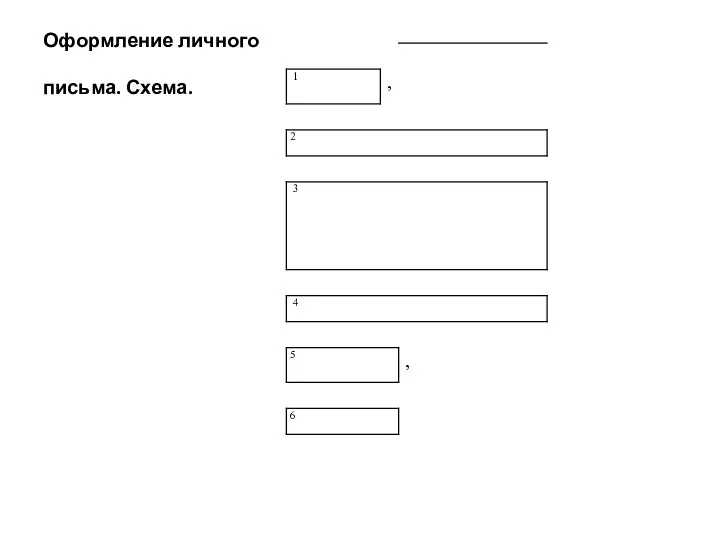 Оформление личного письма. Схема.