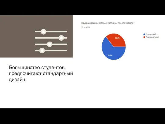 65% Большинство студентов предпочитают стандартный дизайн