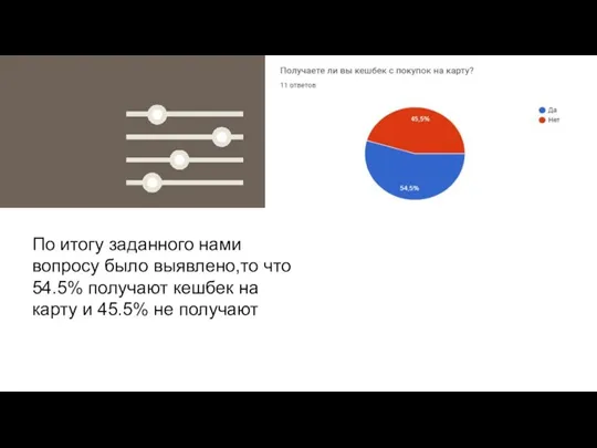 65% По итогу заданного нами вопросу было выявлено,то что 54.5% получают кешбек