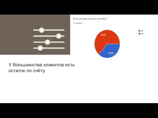 65% У большинства клиентов есть остаток по счёту