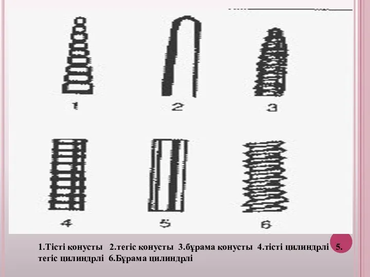 1.Тісті конусты 2.тегіс конусты 3.бұрама конусты 4.тісті цилиндрлі 5.тегіс цилиндрлі 6.Бұрама цилиндрлі