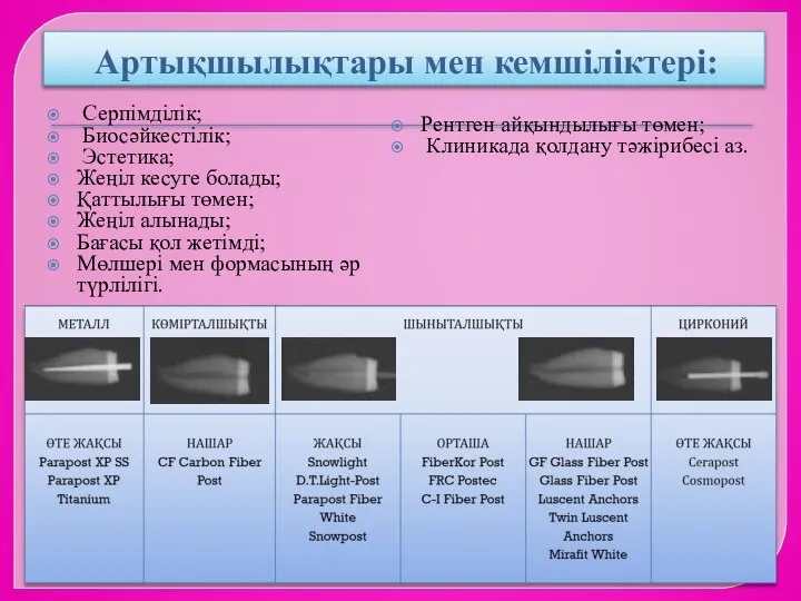 Артықшылықтары мен кемшіліктері: Серпімділік; Биосәйкестілік; Эстетика; Жеңіл кесуге болады; Қаттылығы төмен; Жеңіл