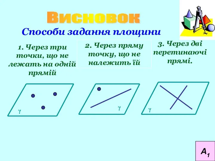 Способи задання площини 1. Через три точки, що не лежать на одній