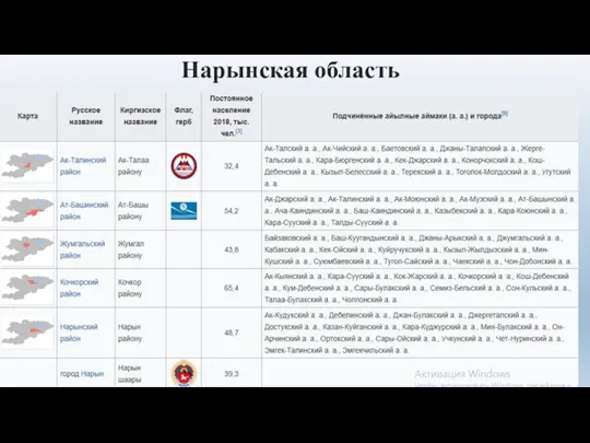 Нарынская область