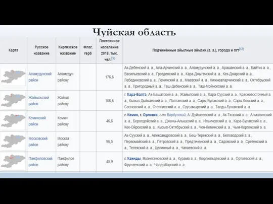 Чуйская область