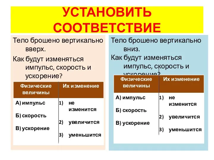 УСТАНОВИТЬ СООТВЕТСТВИЕ Тело брошено вертикально вверх. Как будут изменяться импульс, скорость и