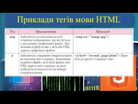 Приклади тегів мови HTML