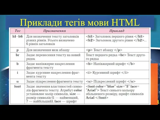 Приклади тегів мови HTML