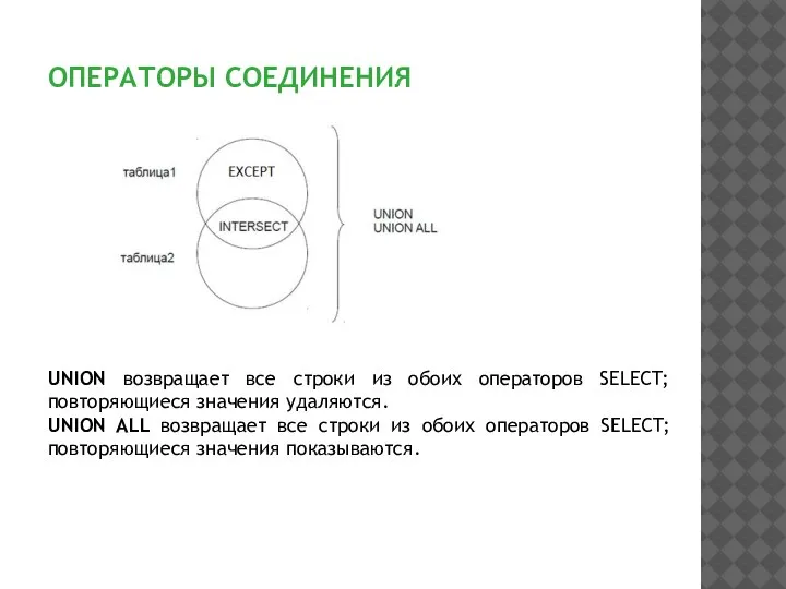 ОПЕРАТОРЫ СОЕДИНЕНИЯ UNION возвращает все строки из обоих операторов SELECT; повторяющиеся значения