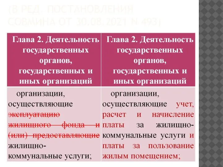 (В РЕД. ПОСТАНОВЛЕНИЯ СОВМИНА ОТ 30.08.2021 N 493)