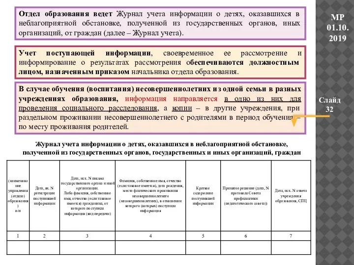 Отдел образования ведет Журнал учета информации о детях, оказавшихся в неблагоприятной обстановке,