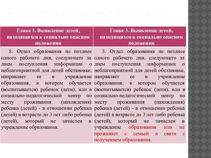 (В РЕД. ПОСТАНОВЛЕНИЯ СОВМИНА ОТ 30.08.2021 N 493)