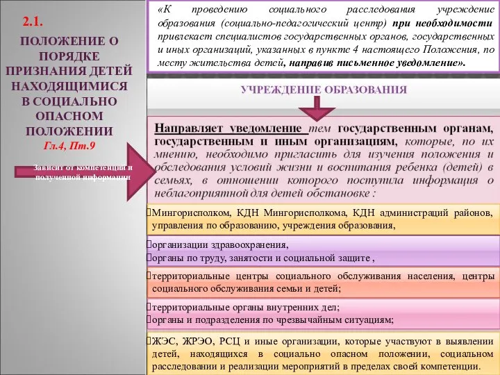 ПОЛОЖЕНИЕ О ПОРЯДКЕ ПРИЗНАНИЯ ДЕТЕЙ НАХОДЯЩИМИСЯ В СОЦИАЛЬНО ОПАСНОМ ПОЛОЖЕНИИ Гл.4, Пт.9