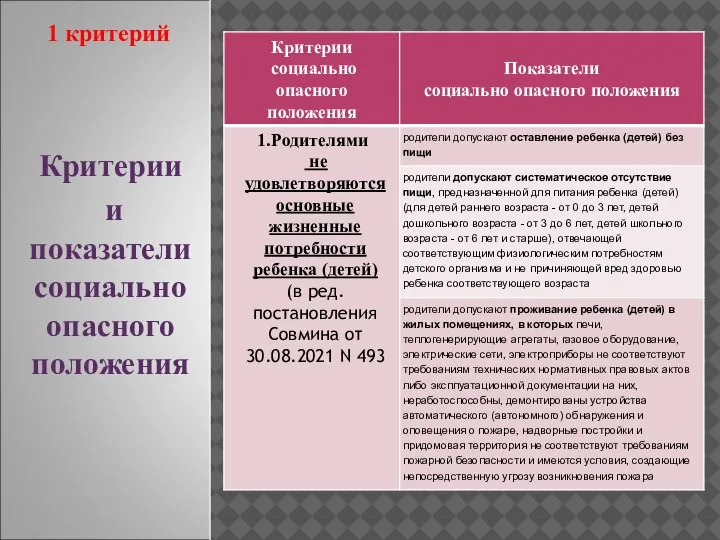 Критерии и показатели социально опасного положения 1 критерий