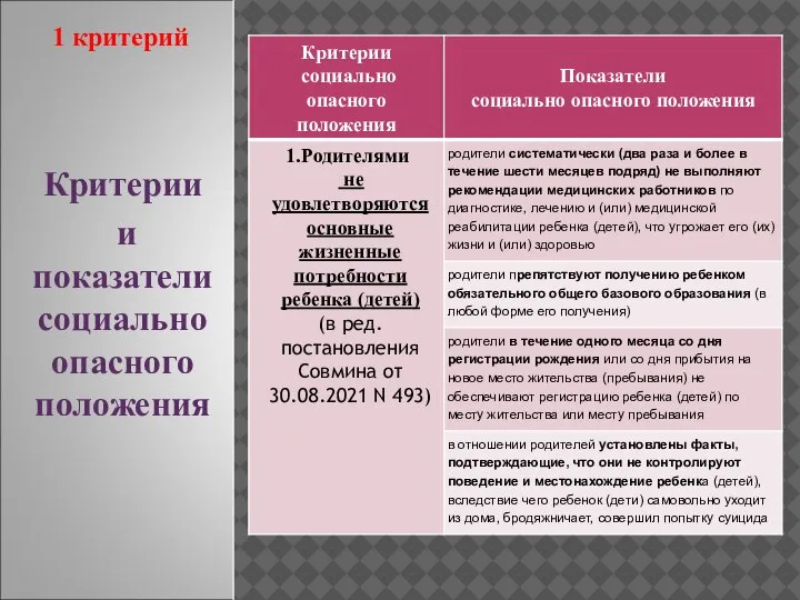 Критерии и показатели социально опасного положения 1 критерий