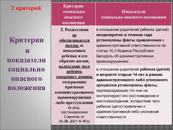 Критерии и показатели социально опасного положения 2 критерий