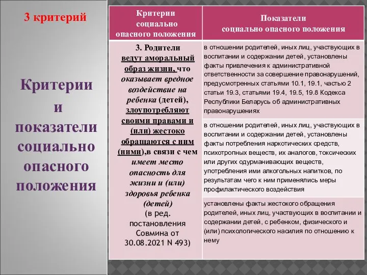 Критерии и показатели социально опасного положения 3 критерий