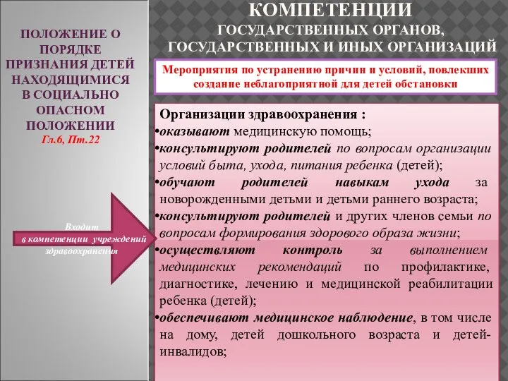 ПОЛОЖЕНИЕ О ПОРЯДКЕ ПРИЗНАНИЯ ДЕТЕЙ НАХОДЯЩИМИСЯ В СОЦИАЛЬНО ОПАСНОМ ПОЛОЖЕНИИ Гл.6, Пт.22