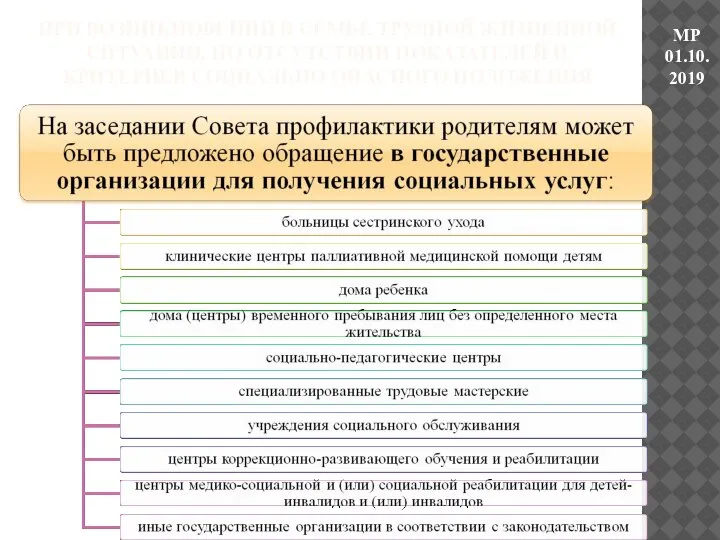 ПРИ ВОЗНИКНОВЕНИИ В СЕМЬЕ ТРУДНОЙ ЖИЗНЕННОЙ СИТУАЦИИ, НО ОТСУТСТВИИ ПОКАЗАТЕЛЕЙ И КРИТЕРИЕВ