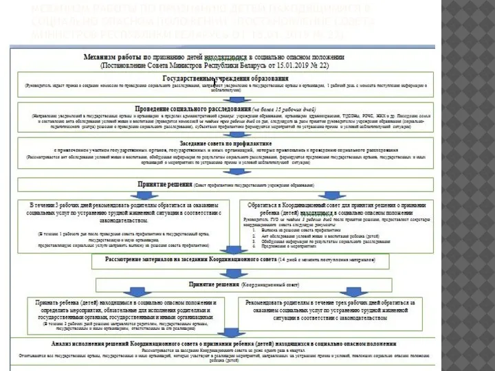 МЕХАНИЗМ РАБОТЫ ПО ПРИЗНАНИЮ ДЕТЕЙ НАХОДЯЩИМИСЯ В СОЦИАЛЬНО ОПАСНОМ ПОЛОЖЕНИИ (ПОСТАНОВЛЕНИЕ СОВЕТА