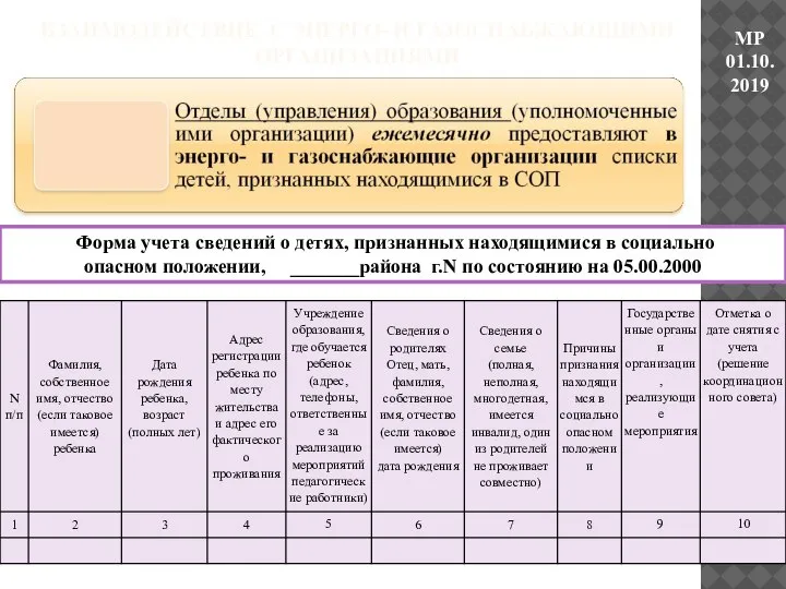 ВЗАИМОДЕЙСТВИЕ С ЭНЕРГО- И ГАЗОСНАБЖАЮЩИМИ ОРГАНИЗАЦИЯМИ МР 01.10.2019 Форма учета сведений о