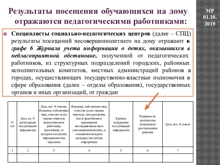 Специалисты социально-педагогических центров (далее – СПЦ) результаты посещений несовершеннолетнего на дому отражают