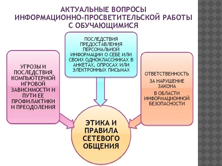 АКТУАЛЬНЫЕ ВОПРОСЫ ИНФОРМАЦИОННО-ПРОСВЕТИТЕЛЬСКОЙ РАБОТЫ С ОБУЧАЮЩИМИСЯ