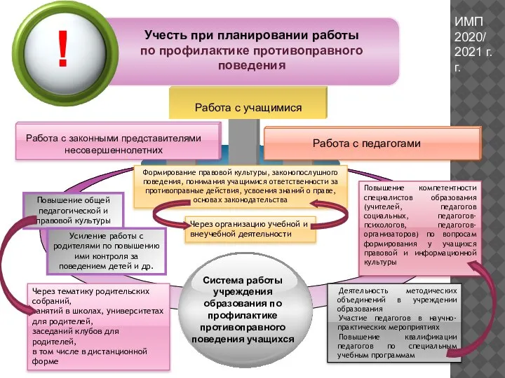 Учесть при планировании работы по профилактике противоправного поведения ! Работа с законными
