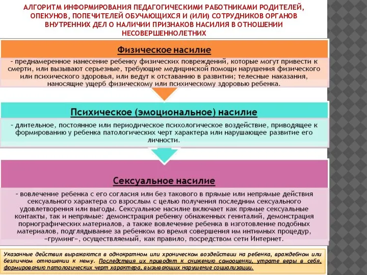 АЛГОРИТМ ИНФОРМИРОВАНИЯ ПЕДАГОГИЧЕСКИМИ РАБОТНИКАМИ РОДИТЕЛЕЙ, ОПЕКУНОВ, ПОПЕЧИТЕЛЕЙ ОБУЧАЮЩИХСЯ И (ИЛИ) СОТРУДНИКОВ ОРГАНОВ