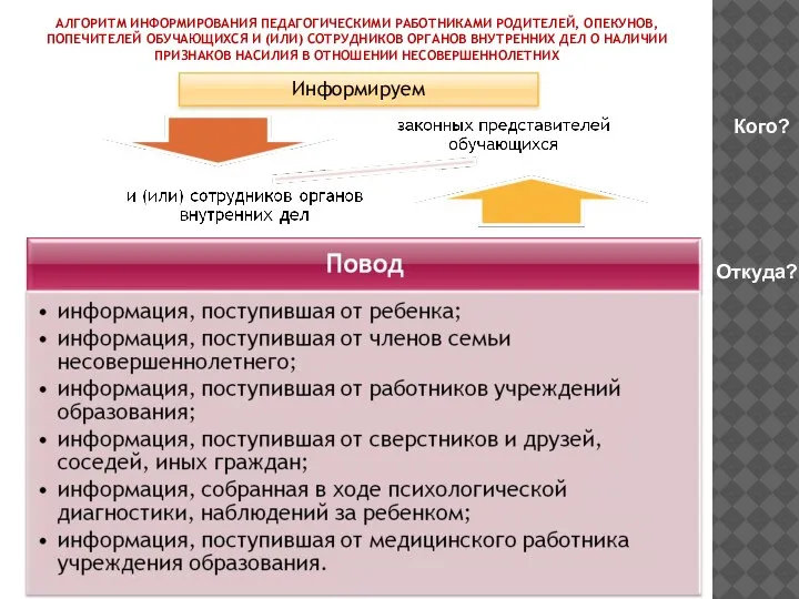 АЛГОРИТМ ИНФОРМИРОВАНИЯ ПЕДАГОГИЧЕСКИМИ РАБОТНИКАМИ РОДИТЕЛЕЙ, ОПЕКУНОВ, ПОПЕЧИТЕЛЕЙ ОБУЧАЮЩИХСЯ И (ИЛИ) СОТРУДНИКОВ ОРГАНОВ