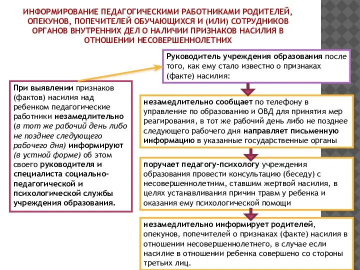 ИНФОРМИРОВАНИЕ ПЕДАГОГИЧЕСКИМИ РАБОТНИКАМИ РОДИТЕЛЕЙ, ОПЕКУНОВ, ПОПЕЧИТЕЛЕЙ ОБУЧАЮЩИХСЯ И (ИЛИ) СОТРУДНИКОВ ОРГАНОВ ВНУТРЕННИХ