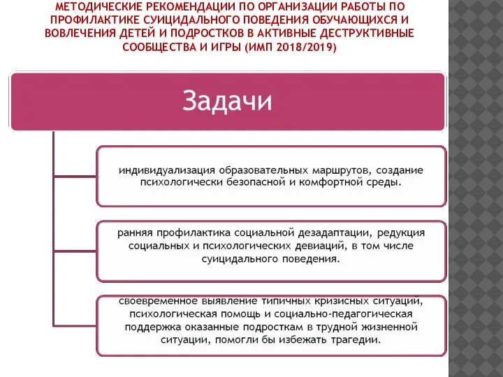 МЕТОДИЧЕСКИЕ РЕКОМЕНДАЦИИ ПО ОРГАНИЗАЦИИ РАБОТЫ ПО ПРОФИЛАКТИКЕ СУИЦИДАЛЬНОГО ПОВЕДЕНИЯ ОБУЧАЮЩИХСЯ И ВОВЛЕЧЕНИЯ