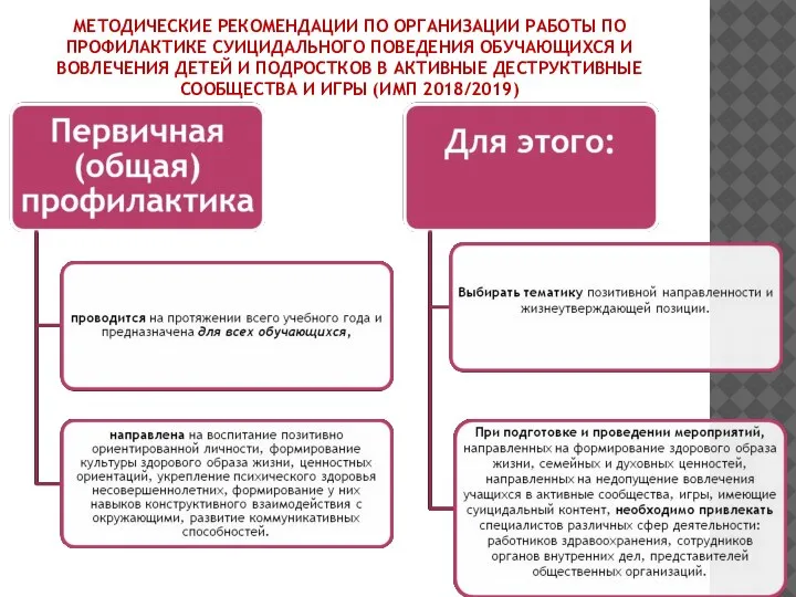 МЕТОДИЧЕСКИЕ РЕКОМЕНДАЦИИ ПО ОРГАНИЗАЦИИ РАБОТЫ ПО ПРОФИЛАКТИКЕ СУИЦИДАЛЬНОГО ПОВЕДЕНИЯ ОБУЧАЮЩИХСЯ И ВОВЛЕЧЕНИЯ