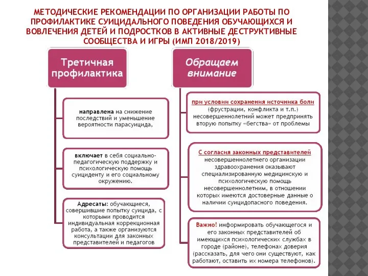 МЕТОДИЧЕСКИЕ РЕКОМЕНДАЦИИ ПО ОРГАНИЗАЦИИ РАБОТЫ ПО ПРОФИЛАКТИКЕ СУИЦИДАЛЬНОГО ПОВЕДЕНИЯ ОБУЧАЮЩИХСЯ И ВОВЛЕЧЕНИЯ