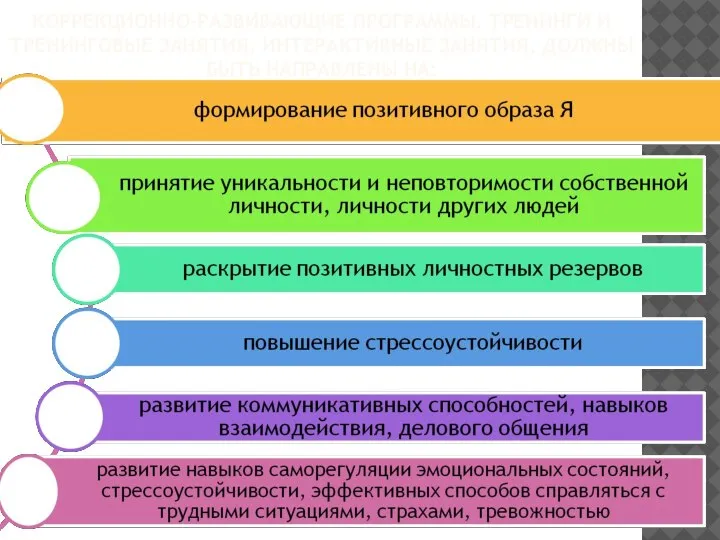 КОРРЕКЦИОННО-РАЗВИВАЮЩИЕ ПРОГРАММЫ, ТРЕНИНГИ И ТРЕНИНГОВЫЕ ЗАНЯТИЯ, ИНТЕРАКТИВНЫЕ ЗАНЯТИЯ, ДОЛЖНЫ БЫТЬ НАПРАВЛЕНЫ НА: