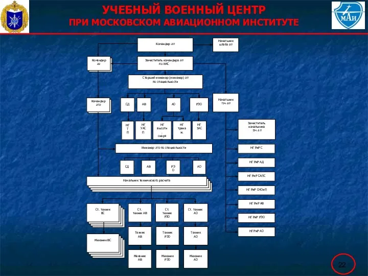 УЧЕБНЫЙ ВОЕННЫЙ ЦЕНТР ПРИ МОСКОВСКОМ АВИАЦИОННОМ ИНСТИТУТЕ