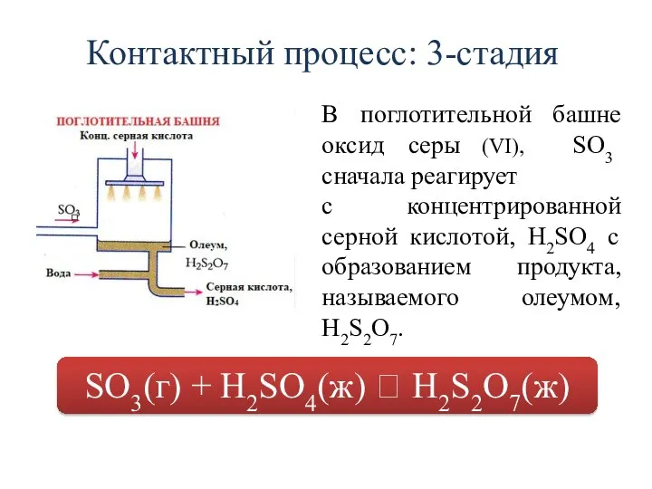 Контактный процесс: 3-стадия В поглотительной башне оксид серы (VI), SO3 сначала реагирует