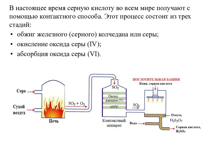 В настоящее время серную кислоту во всем мире получают с помощью контактного