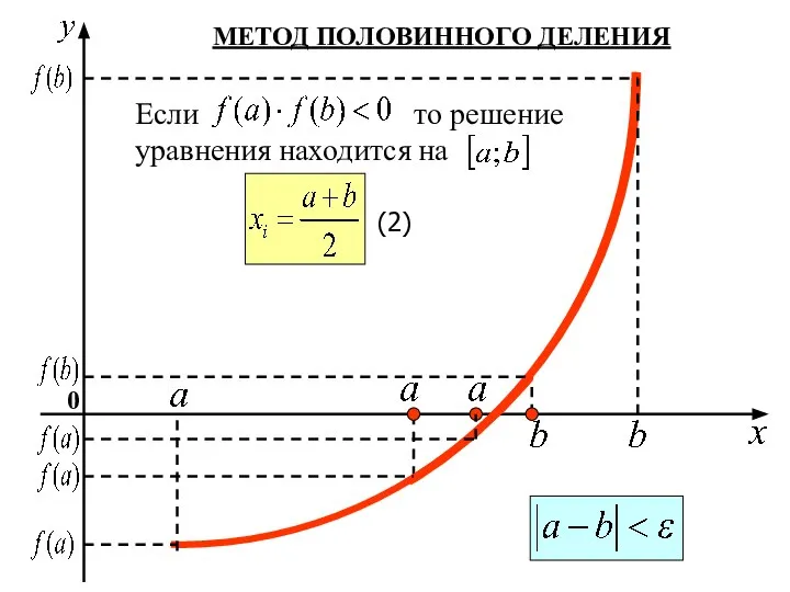 МЕТОД ПОЛОВИННОГО ДЕЛЕНИЯ 0 Если то решение уравнения находится на (2)