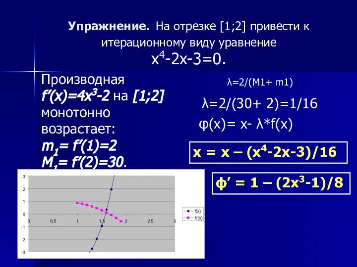 Упражнение. На отрезке [1;2] привести к итерационному виду уравнение x4-2x-3=0. Производная f’(x)=4x3-2