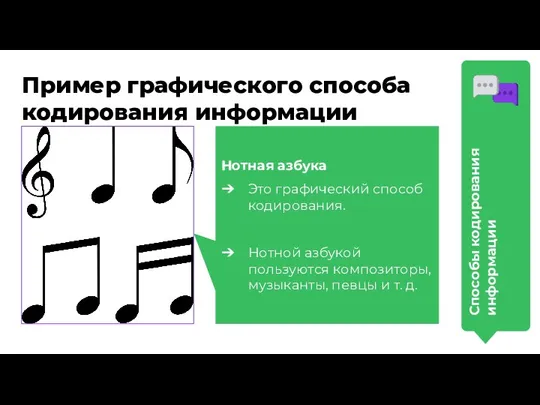 Пример графического способа кодирования информации Нотная азбука Это графический способ кодирования. Нотной