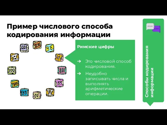 Пример числового способа кодирования информации Римские цифры Это числовой способ кодирования. Неудобно