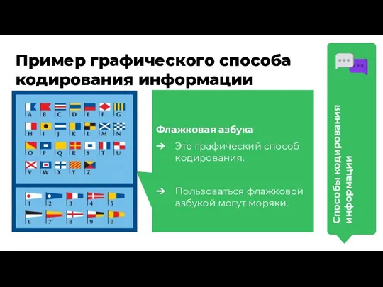 Пример графического способа кодирования информации Флажковая азбука Это графический способ кодирования. Пользоваться