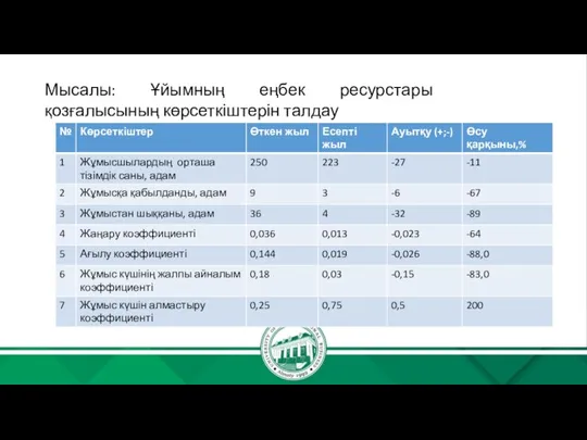 Мысалы: Ұйымның еңбек ресурстары қозғалысының көрсеткіштерін талдау