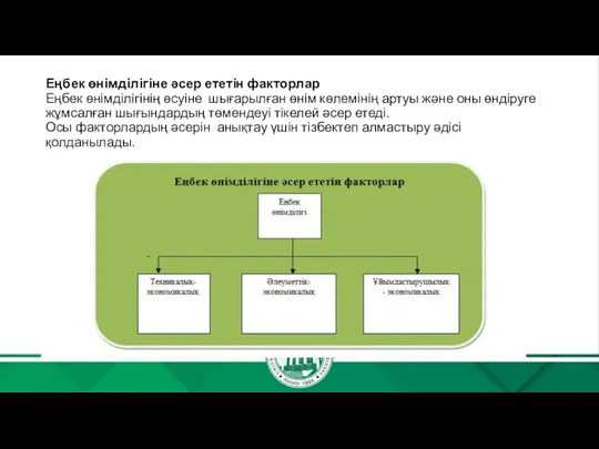 Еңбек өнімділігіне әсер ететін факторлар Еңбек өнімділігінің өсуіне шығарылған өнім көлемінің артуы