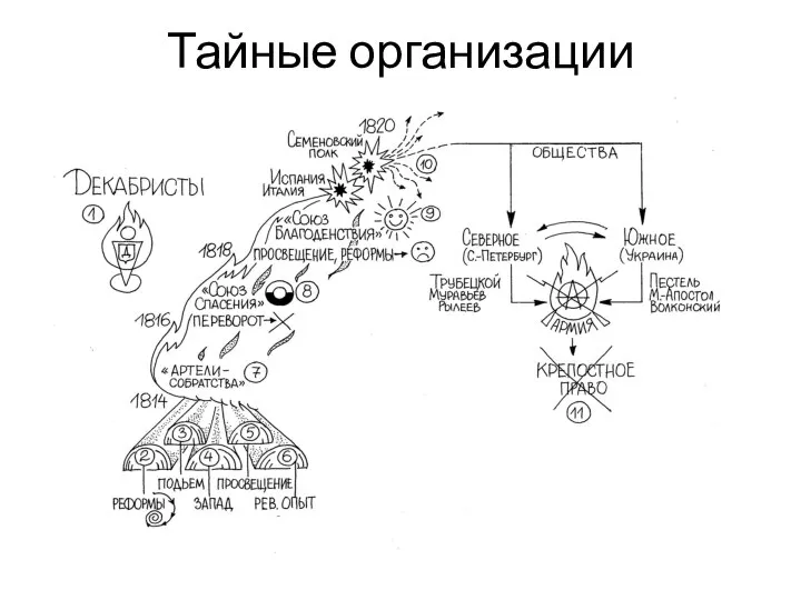 Тайные организации