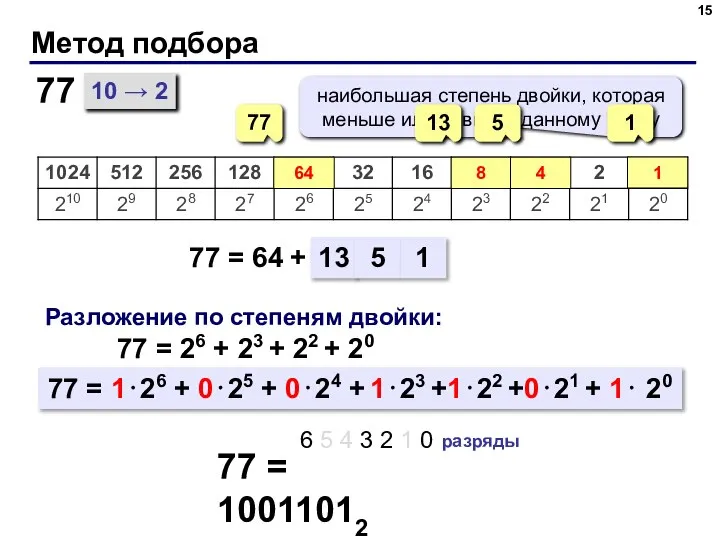 Метод подбора 10 → 2 77 = 64 + 77 77 64