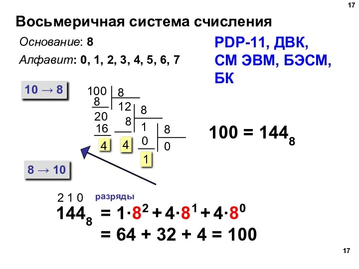 Восьмеричная система счисления Основание: 8 Алфавит: 0, 1, 2, 3, 4, 5,